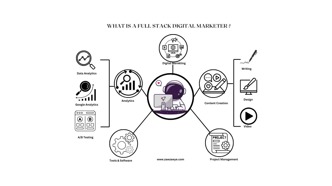 How To Become A Full Stack Digital Marketer - 8K Vintage Textures for Desktop